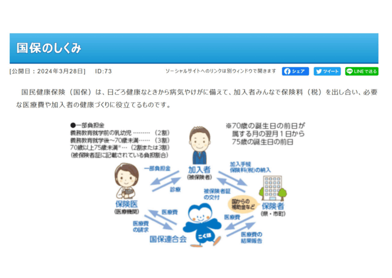 MRIを取り巻く国保連合の「査定」、患者さんの希望、そして医師の勘のアイキャッチ画像